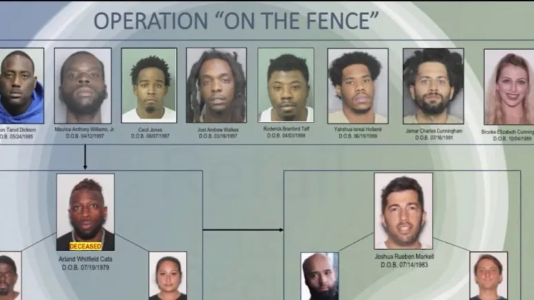 Desmantelan banda que habría robado $20 millones en el sur de Florida