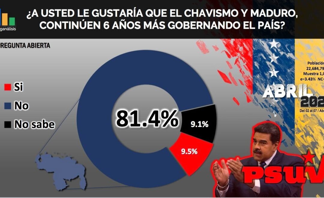 Terribles perspectivas electorales para el chavismo, por Eduardo Martínez